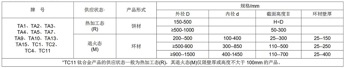 鈦及鈦合金餅、環(huán)材標(biāo)準(zhǔn)摘要(圖1)