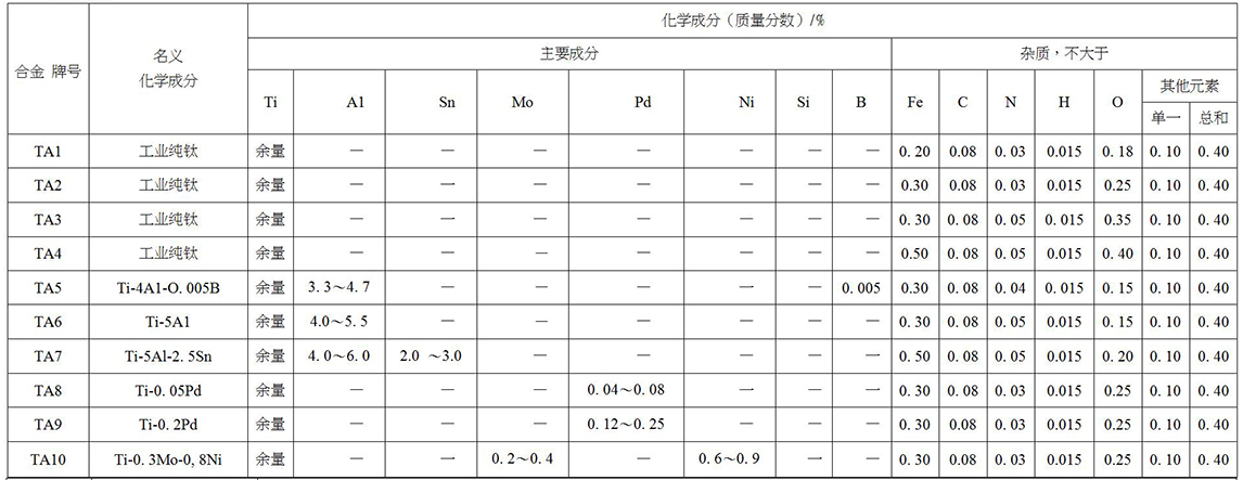 鈦及鈦合金餅、環(huán)材標(biāo)準(zhǔn)摘要(圖2)