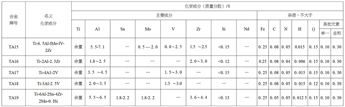 鈦及鈦合金餅、環(huán)材標(biāo)準(zhǔn)摘要(圖3)