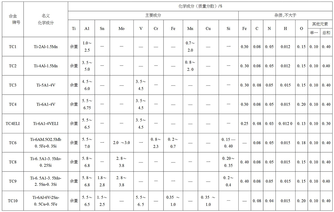 鈦及鈦合金餅、環(huán)材標(biāo)準(zhǔn)摘要(圖4)