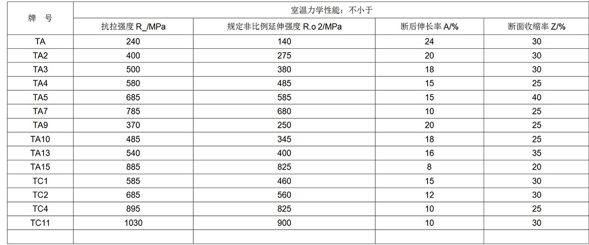 鈦及鈦合金餅、環(huán)材標(biāo)準(zhǔn)摘要(圖6)