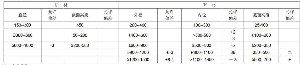 鈦及鈦合金餅、環(huán)材標(biāo)準(zhǔn)摘要(圖7)